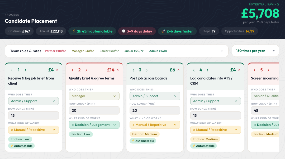 CostClock showing a Candidate Placement process with a £5,708 potential annual saving