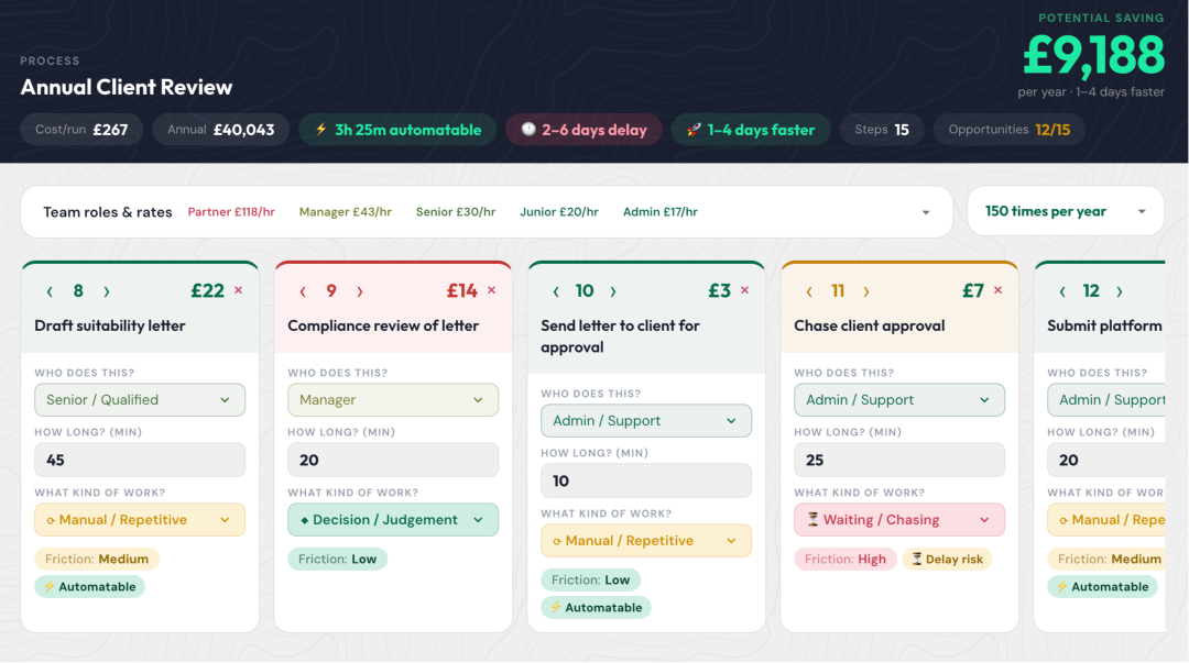 CostClock showing an Annual Client Review process with a £9,188 potential annual saving