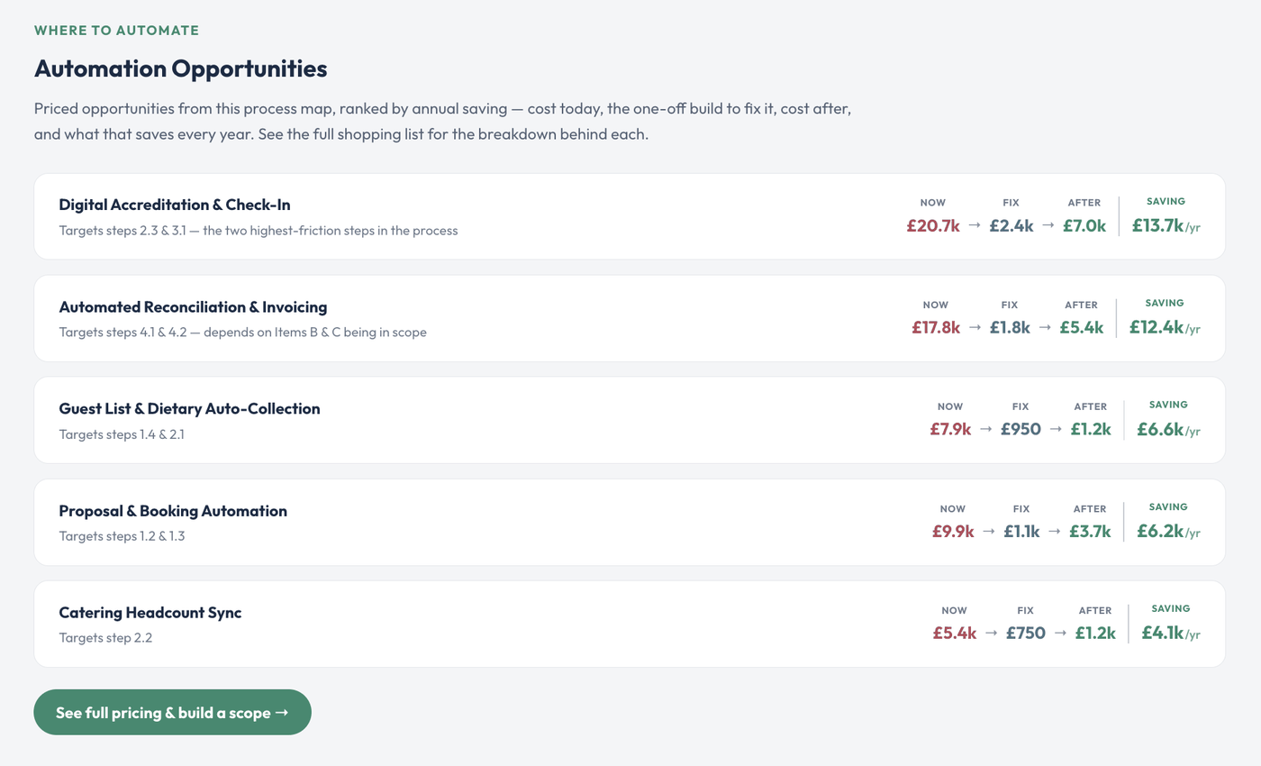 PLAYBOOK Automation Opportunities view ranking five opportunities by annual saving